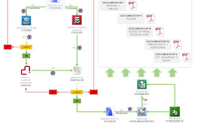 BIM, la colaboración como Motor de la Innovación: Un Vistazo al Futuro